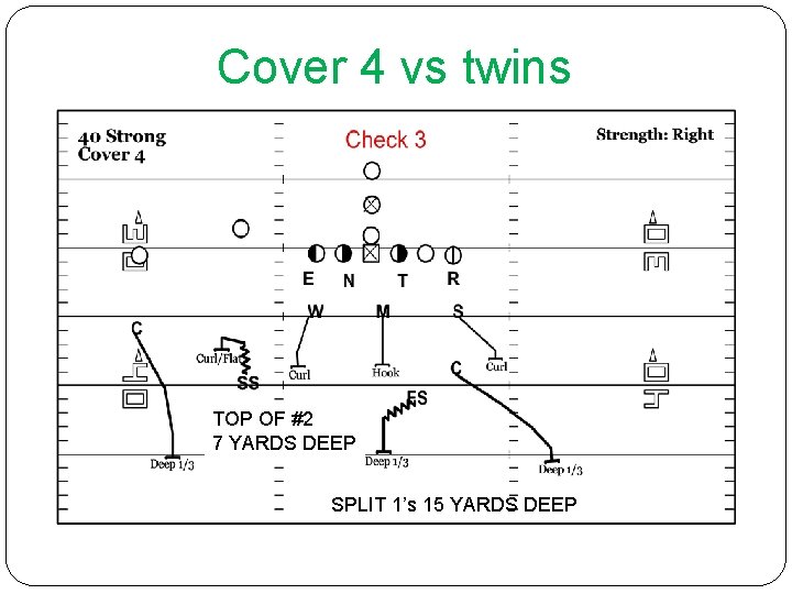 Cover 4 vs twins TOP OF #2 7 YARDS DEEP SPLIT 1’s 15 YARDS