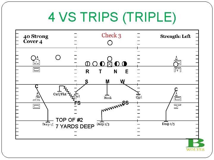 4 VS TRIPS (TRIPLE) TOP OF #2 7 YARDS DEEP 