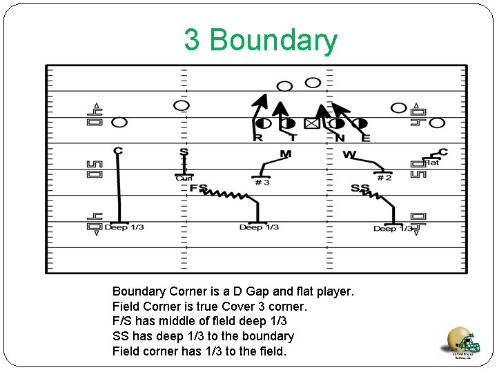 3 Boundary Corner is a D Gap and flat player. Field Corner is true
