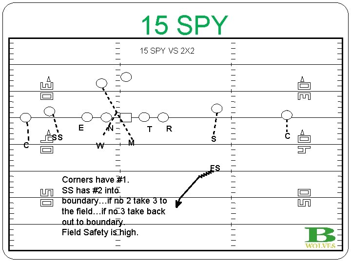 15 SPY VS 2 X 2 E C SS N W T R M