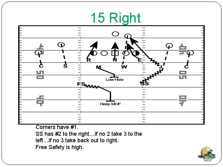 15 Right Corners have #1. SS has #2 to the right…if no 2 take