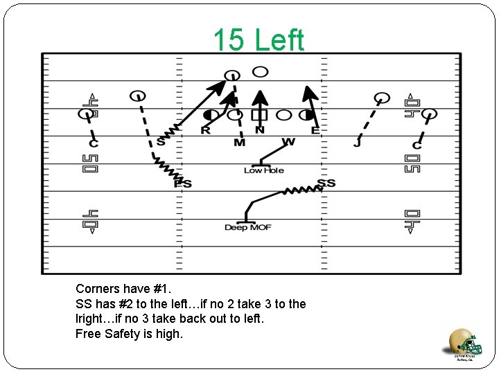 15 Left Corners have #1. SS has #2 to the left…if no 2 take