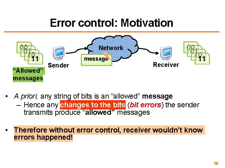 Error control: Motivation 00 01 10 11 “Allowed” messages Network Sender message Receiver 00