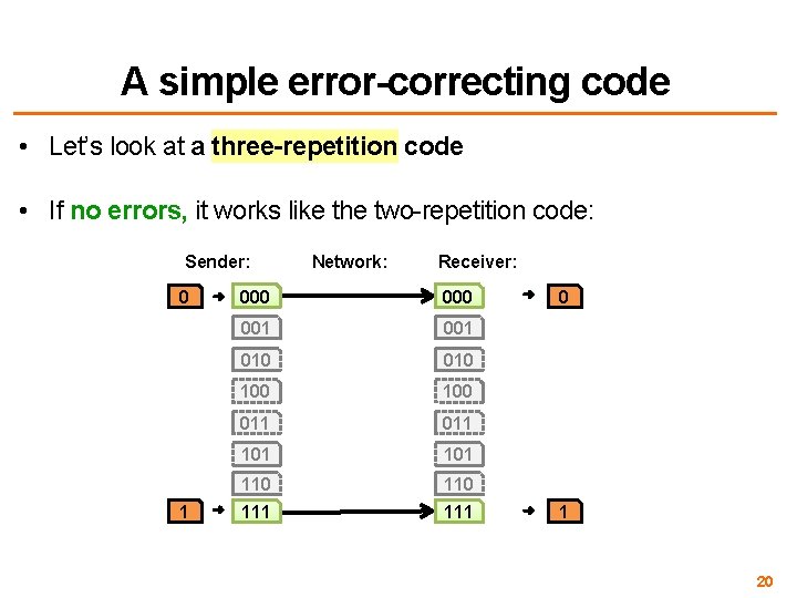 A simple error-correcting code • Let’s look at a three-repetition code • If no