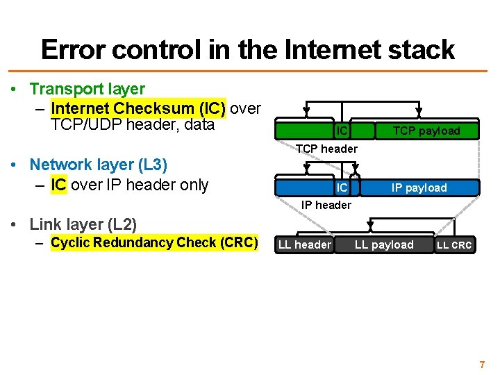 Error control in the Internet stack • Transport layer – Internet Checksum (IC) over