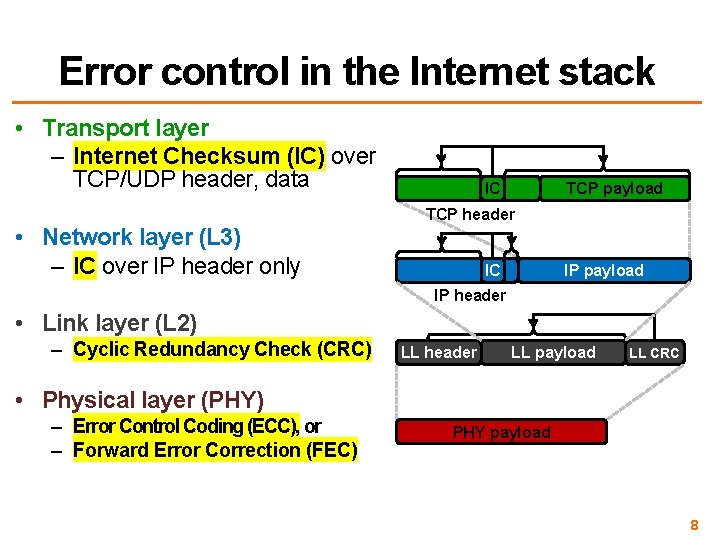 Error control in the Internet stack • Transport layer – Internet Checksum (IC) over