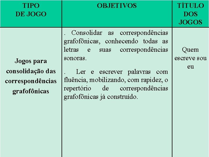 TIPO DE JOGO Jogos para consolidação das correspondências grafofônicas OBJETIVOS TÍTULO DOS JOGOS .