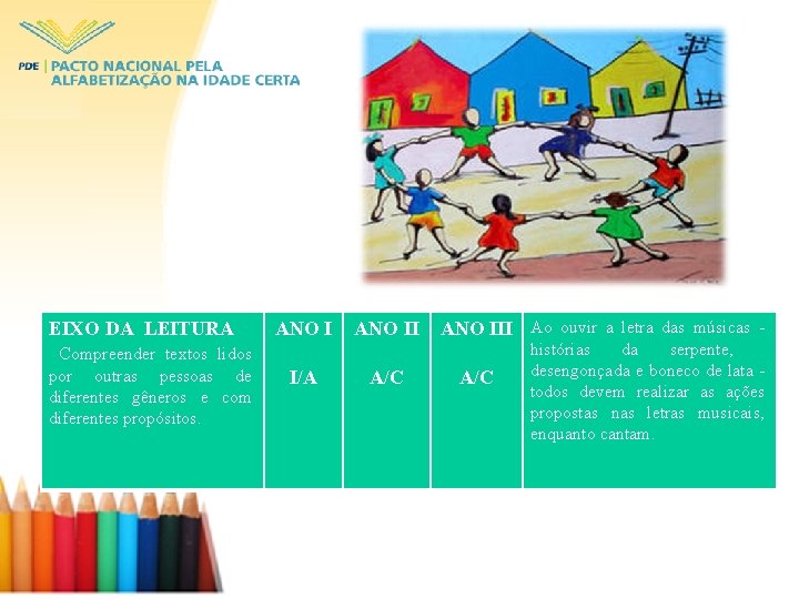 EIXO DA LEITURA Compreender textos lidos por outras pessoas de diferentes gêneros e com