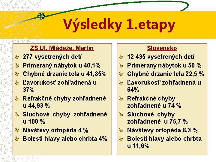 Výsledky 1. etapy ZŠ Ul. Mládeže, Martin 277 vyšetrených detí Primeraný nábytok u 40,