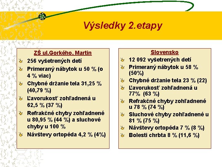 Výsledky 2. etapy ZŠ ul. Gorkého, Martin 256 vyšetrených detí Primeraný nábytok u 50