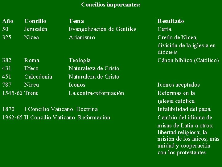 Concilios importantes: Año 50 325 Concilio Jerusalén Nicea 382 Roma 431 Efeso 451 Calcedonia