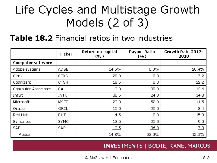 Life Cycles and Multistage Growth Models (2 of 3) Table 18. 2 Financial ratios