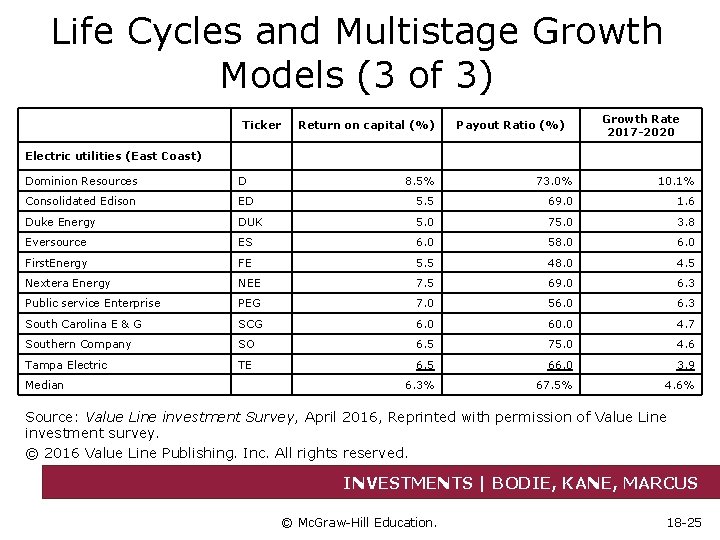 Life Cycles and Multistage Growth Models (3 of 3) Ticker Return on capital (%)