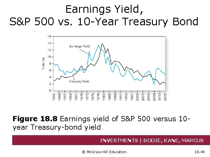 Earnings Yield, S&P 500 vs. 10 -Year Treasury Bond Figure 18. 8 Earnings yield