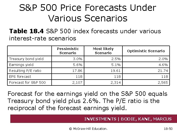 S&P 500 Price Forecasts Under Various Scenarios Table 18. 4 S&P 500 index forecasts