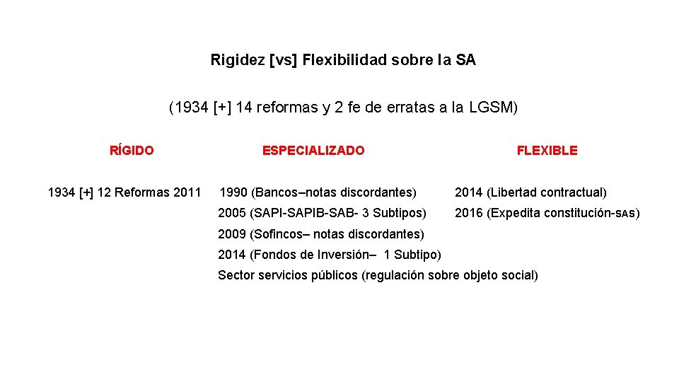 Rigidez [vs] Flexibilidad sobre la SA (1934 [+] 14 reformas y 2 fe de