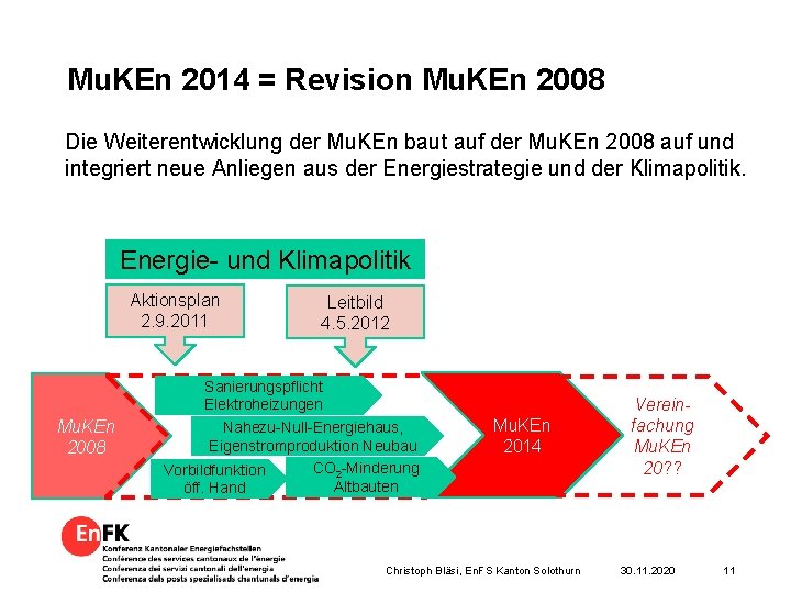 Mu. KEn 2014 = Revision Mu. KEn 2008 Die Weiterentwicklung der Mu. KEn baut