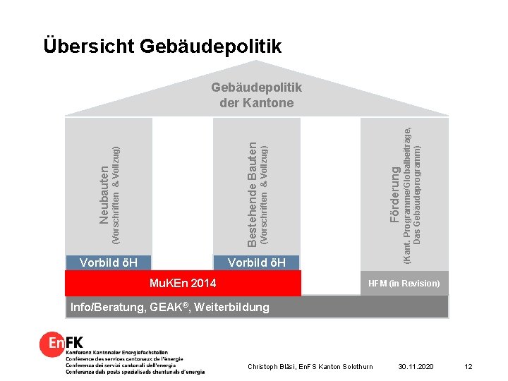 Übersicht Gebäudepolitik Vorbild öH Mu. KEn 2014 (Kant. Programme/Globalbeiträge, Das Gebäudeprogramm) Förderung (Vorschriften &