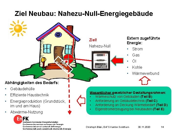 Ziel Neubau: Nahezu-Null-Energiegebäude Ziel! Nahezu-Null pr Eig od e uk ntio n Extern zugeführte