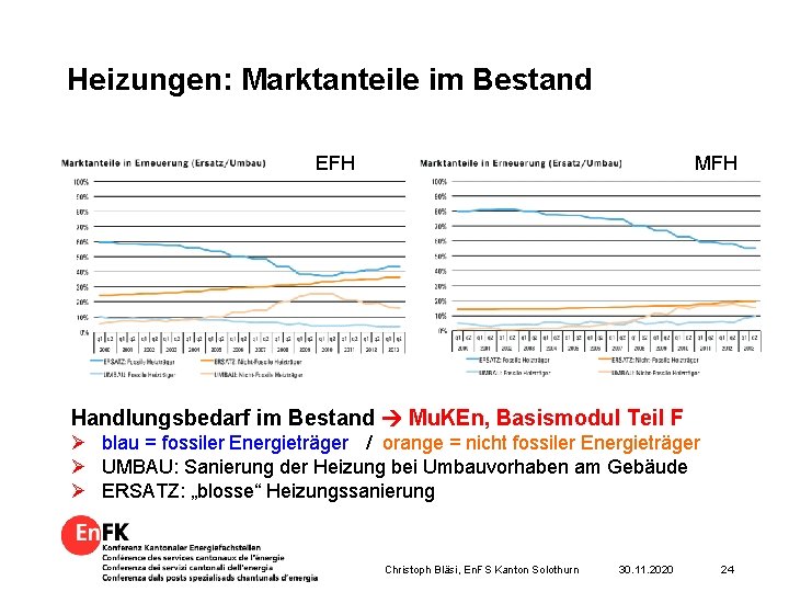 Heizungen: Marktanteile im Bestand EFH MFH Handlungsbedarf im Bestand Mu. KEn, Basismodul Teil F