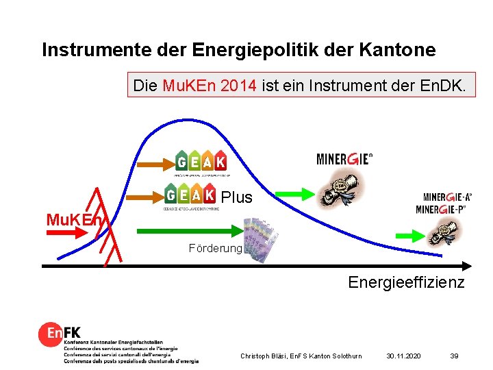 Instrumente der Energiepolitik der Kantone Die Mu. KEn 2014 ist ein Instrument der En.
