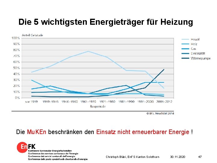 Die 5 wichtigsten Energieträger für Heizung Die Mu. KEn beschränken den Einsatz nicht erneuerbarer