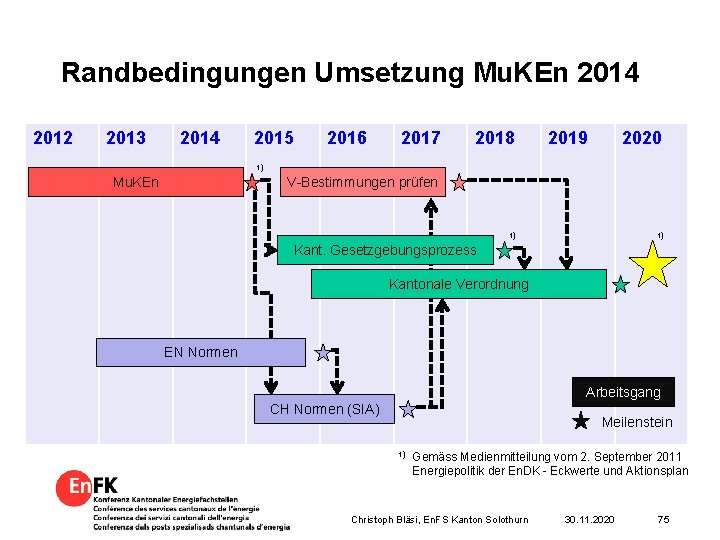 Randbedingungen Umsetzung Mu. KEn 2014 2012 2013 2014 2015 2016 2017 2018 2019 2020