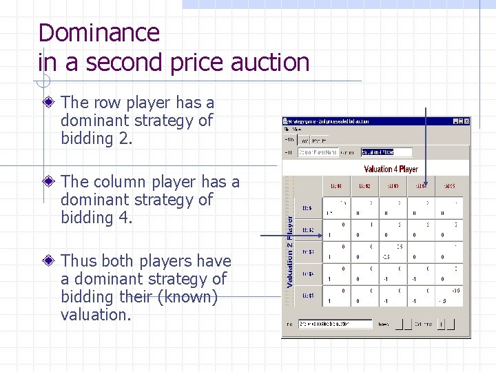 Dominance in a second price auction The row player has a dominant strategy of