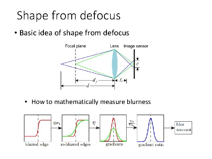 Shape from defocus • Basic idea of shape from defocus • How to mathematically