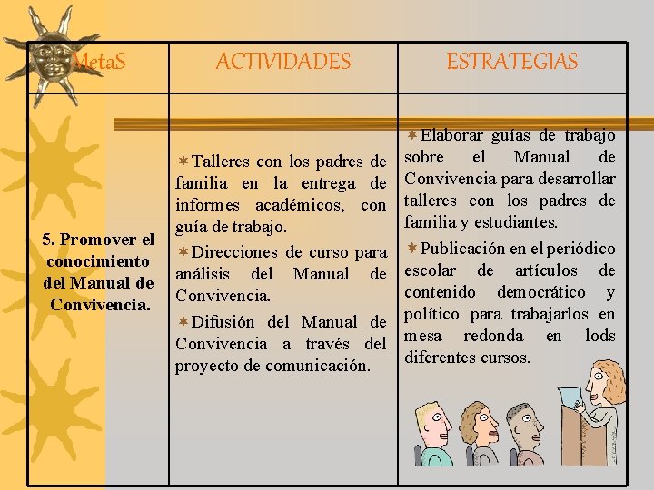 Meta. S 5. Promover el conocimiento del Manual de Convivencia. ACTIVIDADES ESTRATEGIAS ¬Talleres con