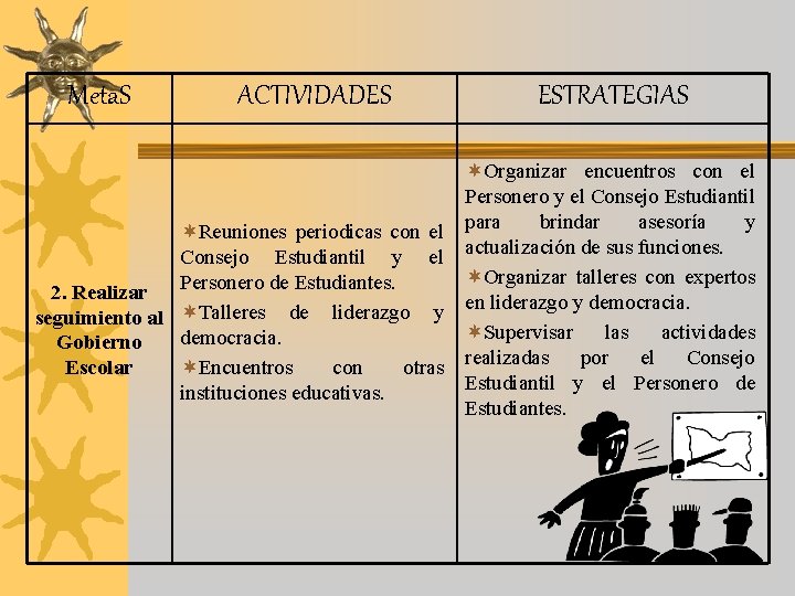 Meta. S ACTIVIDADES ¬Reuniones periodicas con el Consejo Estudiantil y el Personero de Estudiantes. Meta. S ACTIVIDADES ¬Reuniones periodicas con el Consejo Estudiantil y el Personero de Estudiantes.