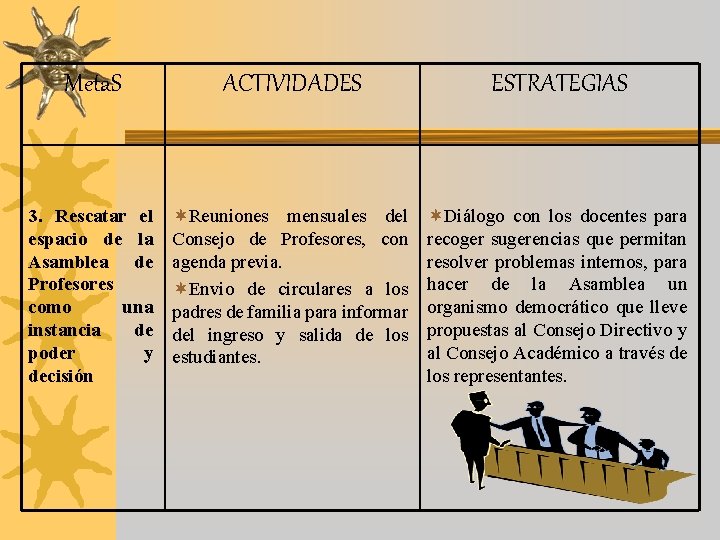 Meta. S ACTIVIDADES ESTRATEGIAS 3. Rescatar el espacio de la Asamblea de Profesores como Meta. S ACTIVIDADES ESTRATEGIAS 3. Rescatar el espacio de la Asamblea de Profesores como