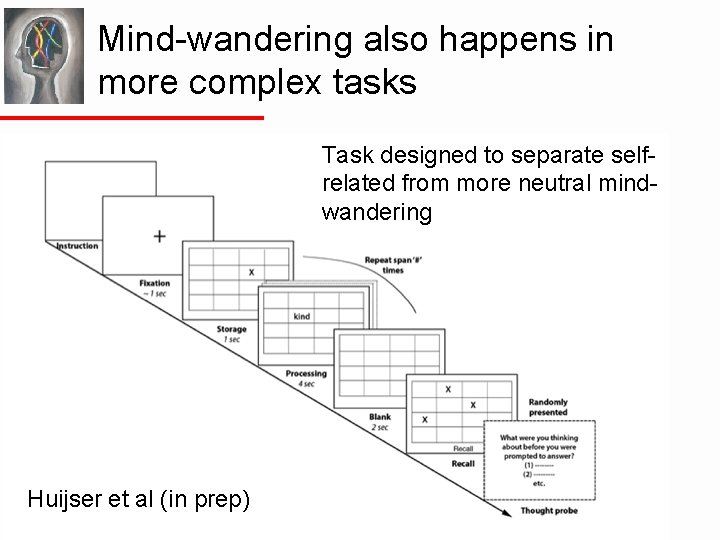 Mind-wandering also happens in more complex tasks Task designed to separate selfrelated from more
