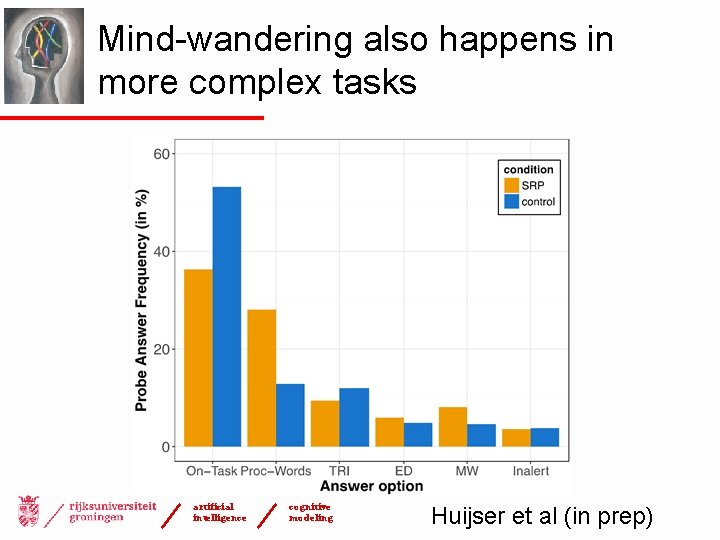 Mind-wandering also happens in more complex tasks artificial intelligence cognitive modeling Huijser et al