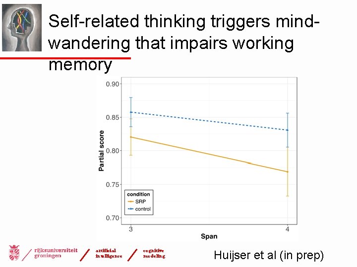 Self-related thinking triggers mindwandering that impairs working memory artificial intelligence cognitive modeling Huijser et