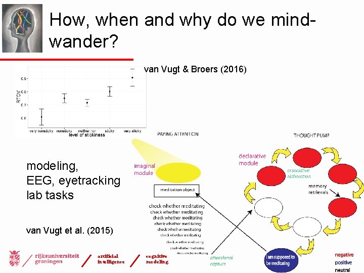 How, when and why do we mindwander? van Vugt & Broers (2016) modeling, EEG,