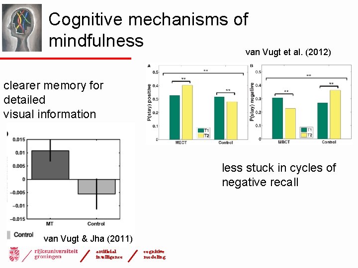 Cognitive mechanisms of mindfulness van Vugt et al. (2012) clearer memory for detailed visual