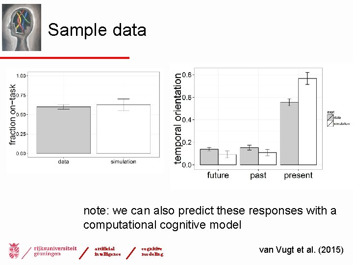 Sample data note: we can also predict these responses with a computational cognitive model
