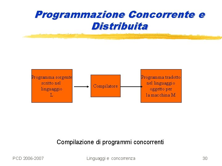 Programmazione Concorrente e Distribuita Programma sorgente scritto nel linguaggio L Compilatore Programma tradotto nel