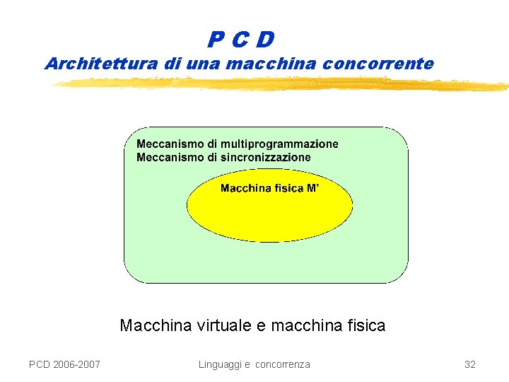 PCD Architettura di una macchina concorrente Macchina virtuale e macchina fisica PCD 2006 -2007