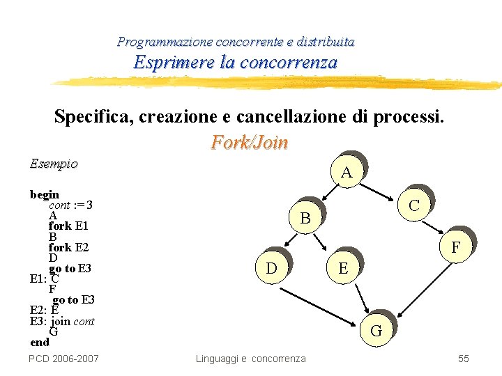 Programmazione concorrente e distribuita Esprimere la concorrenza Specifica, creazione e cancellazione di processi. Fork/Join