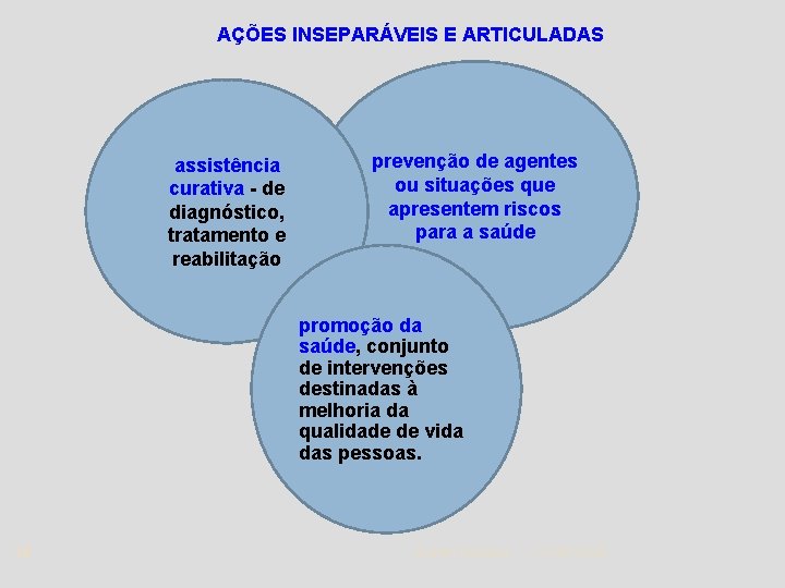 AÇÕES INSEPARÁVEIS E ARTICULADAS assistência curativa - de diagnóstico, tratamento e reabilitação prevenção de