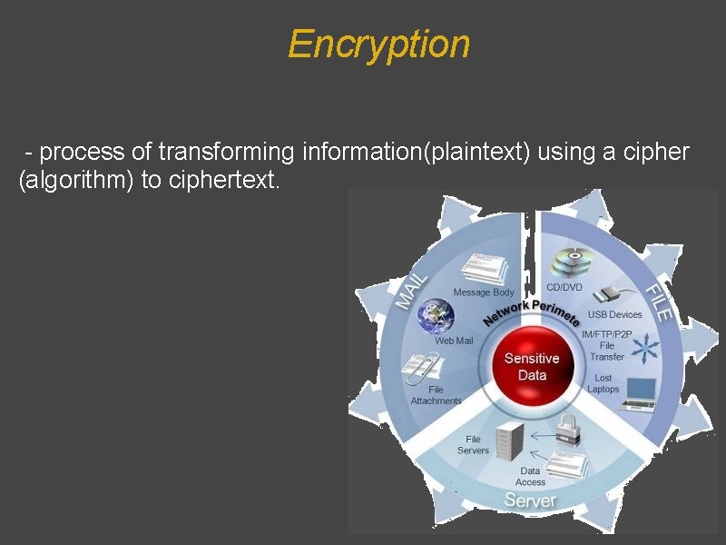 Encryption - process of transforming information(plaintext) using a cipher (algorithm) to ciphertext. 