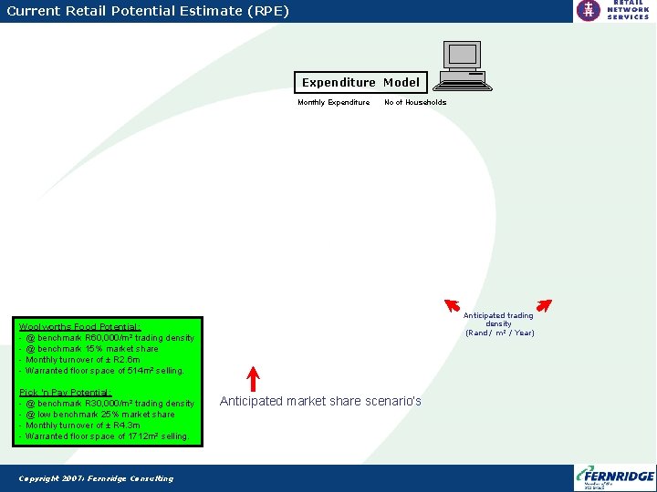 Current Retail Potential Estimate (RPE) Expenditure Model Monthly Expenditure No of Households Anticipated trading