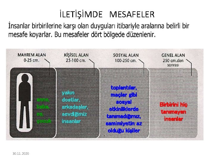 İLETİŞİMDE MESAFELER anne, baba, eş, çocuk 30. 11. 2020 yakın dostlar, arkadaşlar, sevdiğimiz insanlar