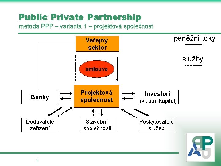 Public Private Partnership metoda PPP – varianta 1 – projektová společnost peněžní toky Veřejný