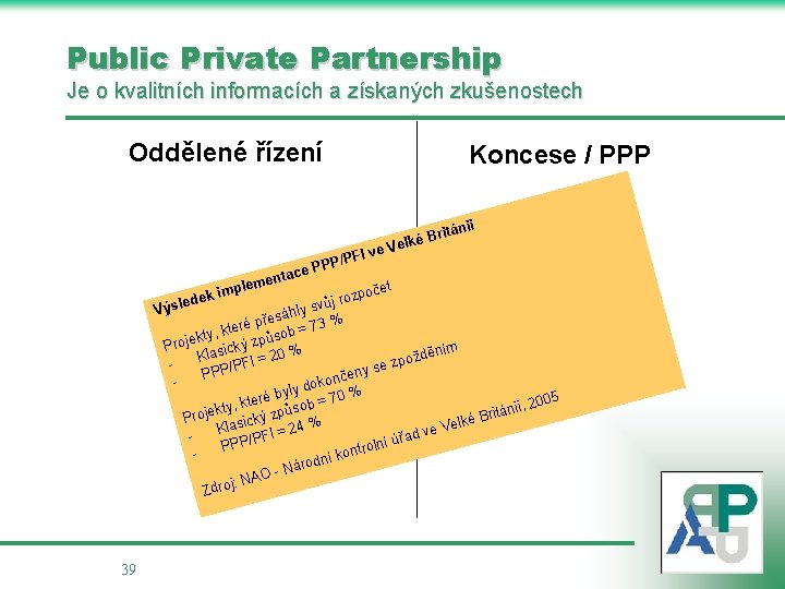 Public Private Partnership Je o kvalitních informacích a získaných zkušenostech Oddělené řízení Koncese /