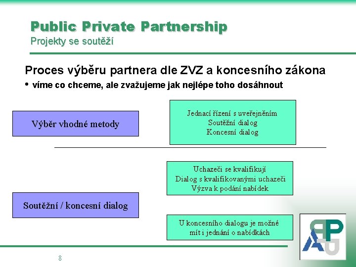 Public Private Partnership Projekty se soutěží Proces výběru partnera dle ZVZ a koncesního zákona