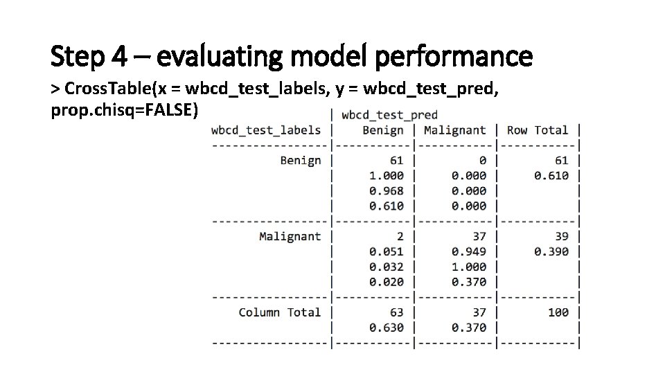 Step 4 – evaluating model performance > Cross. Table(x = wbcd_test_labels, y = wbcd_test_pred, Step 4 – evaluating model performance > Cross. Table(x = wbcd_test_labels, y = wbcd_test_pred,