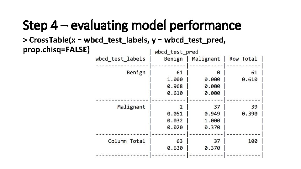 Step 4 – evaluating model performance > Cross. Table(x = wbcd_test_labels, y = wbcd_test_pred,